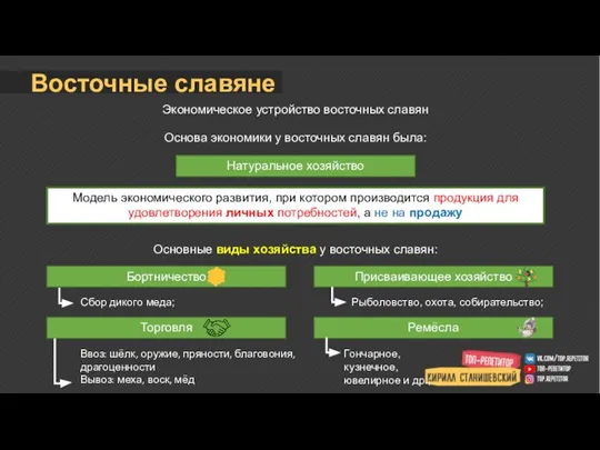 Восточные славяне Экономическое устройство восточных славян Основа экономики у восточных славян была: