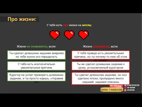 Про жизни: У тебя есть три жизни на месяц: Жизни не снимаются,