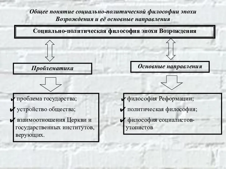 Общее понятие социально-политической философии эпохи Возрождения и её основные направления Социально-политическая философия