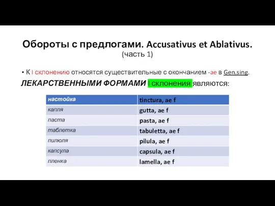 Обороты с предлогами. Accusativus et Ablativus. (часть 1) К I склонению относятся