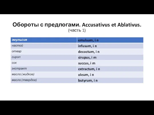 Обороты с предлогами. Accusativus et Ablativus. (часть 1)