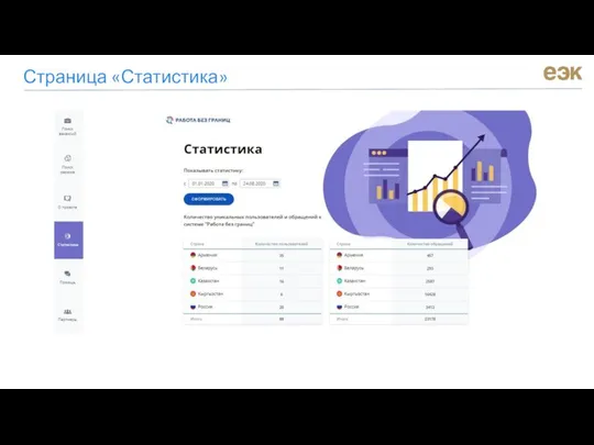 Страница «Статистика»