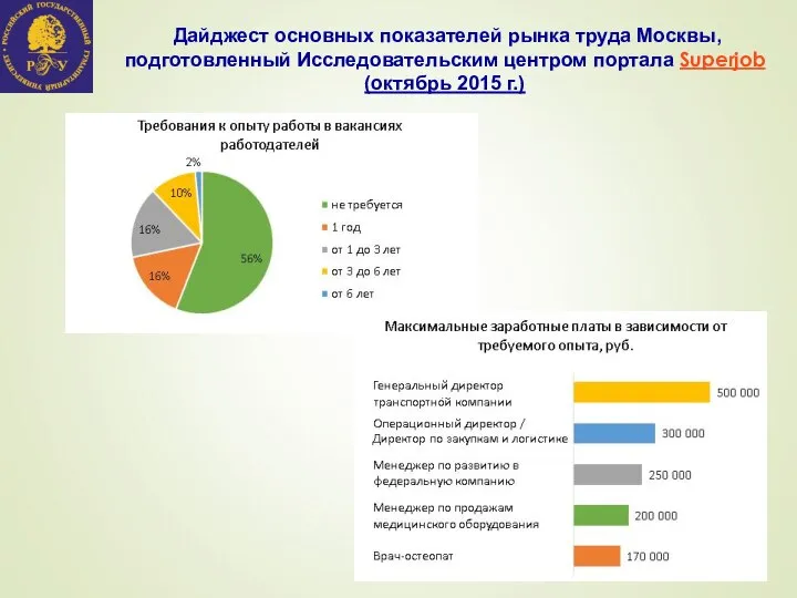 Дайджест основных показателей рынка труда Москвы, подготовленный Исследовательским центром портала Superjob (октябрь 2015 г.)