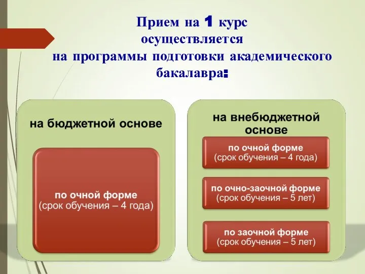 Прием на 1 курс осуществляется на программы подготовки академического бакалавра: