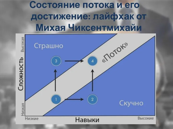 Состояние потока и его достижение: лайфхак от Михая Чиксентмихайи