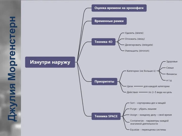 Джулия Моргенстерн