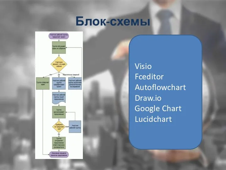 Блок-схемы Visio Fceditor Autoflowchart Draw.io Google Chart Lucidchart