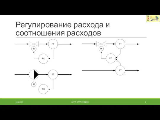 Регулирование расхода и соотношения расходов 11/18/2017 АСУТП В ТТТ. ЛЕКЦИЯ 5