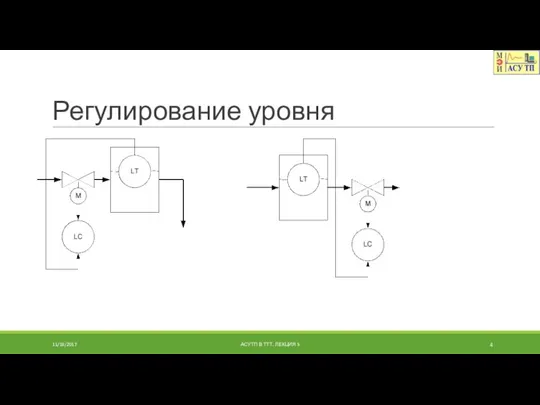 Регулирование уровня 11/18/2017 АСУТП В ТТТ. ЛЕКЦИЯ 5