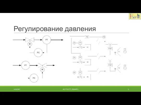 Регулирование давления 11/18/2017 АСУТП В ТТТ. ЛЕКЦИЯ 5