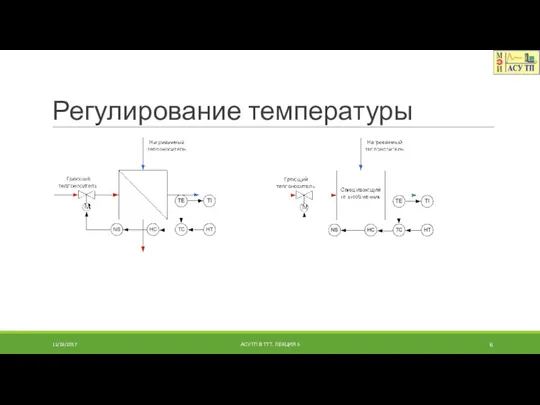 Регулирование температуры 11/18/2017 АСУТП В ТТТ. ЛЕКЦИЯ 5