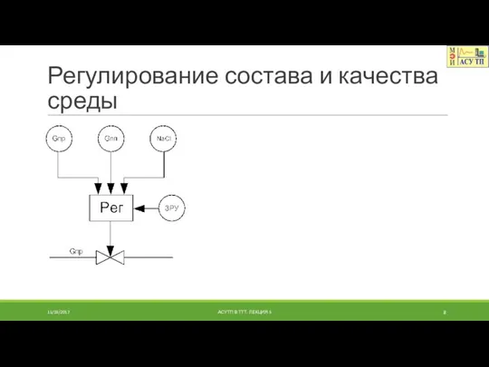 Регулирование состава и качества среды 11/18/2017 АСУТП В ТТТ. ЛЕКЦИЯ 5