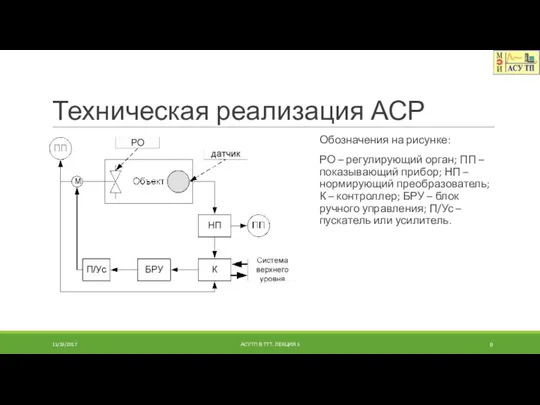 Техническая реализация АСР Обозначения на рисунке: РО – регулирующий орган; ПП –