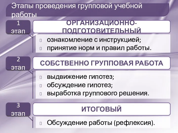 Этапы проведения групповой учебной работы