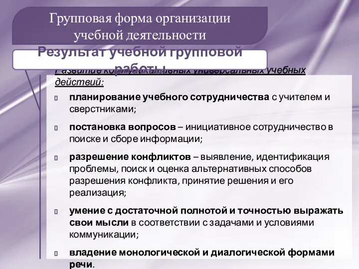 Групповая форма организации учебной деятельности Развитие коммуникативных универсальных учебных действий: планирование учебного