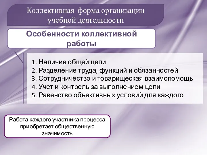 Коллективная форма организации учебной деятельности 1. Наличие общей цели 2. Разделение труда,