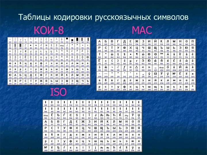 Таблицы кодировки русскоязычных символов КОИ-8 MAC ISO