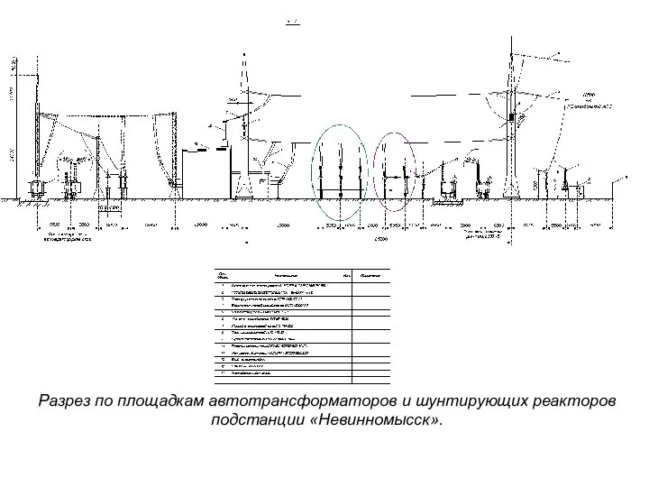 Разрез по площадкам автотрансформаторов и шунтирующих реакторов подстанции «Невинномысск».