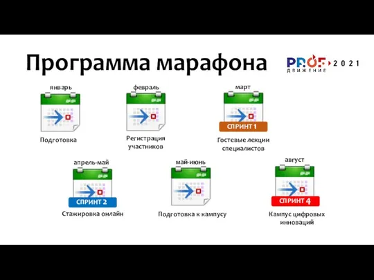 Программа марафона январь Подготовка февраль Регистрация участников март Гостевые лекции специалистов апрель-май