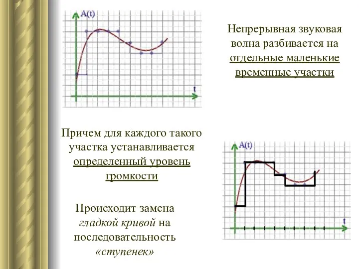 Непрерывная звуковая волна разбивается на отдельные маленькие временные участки Причем для каждого