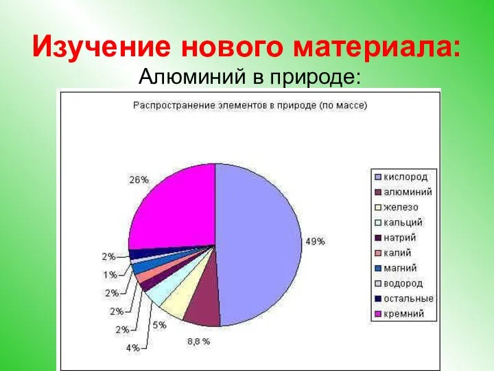 Изучение нового материала: Алюминий в природе: