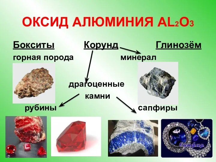 ОКСИД АЛЮМИНИЯ AL2O3 Бокситы Корунд Глинозём горная порода минерал драгоценные камни рубины сапфиры