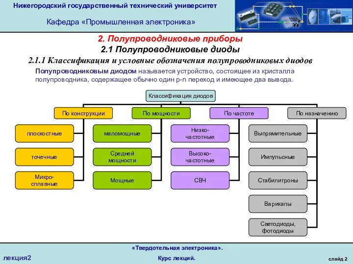 Нижегородский государственный технический университет Кафедра «Промышленная электроника» слайд 2 2. Полупроводниковые приборы