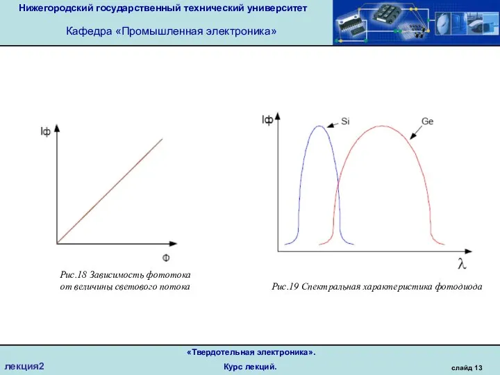 Нижегородский государственный технический университет Кафедра «Промышленная электроника» слайд 13 «Твердотельная электроника». Курс