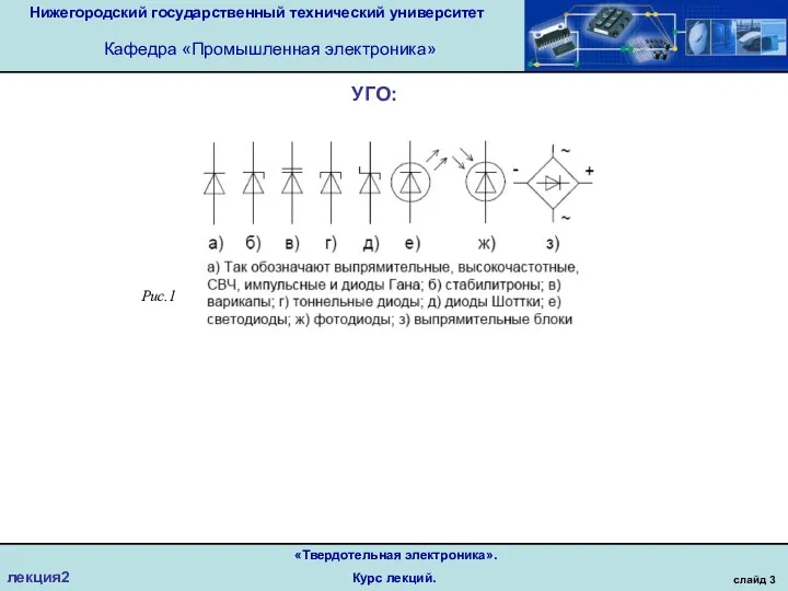 Нижегородский государственный технический университет Кафедра «Промышленная электроника» слайд 3 «Твердотельная электроника». Курс лекций. лекция2 УГО: Рис.1