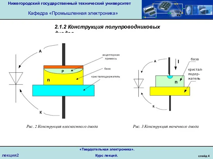 Нижегородский государственный технический университет Кафедра «Промышленная электроника» слайд 4 «Твердотельная электроника». Курс