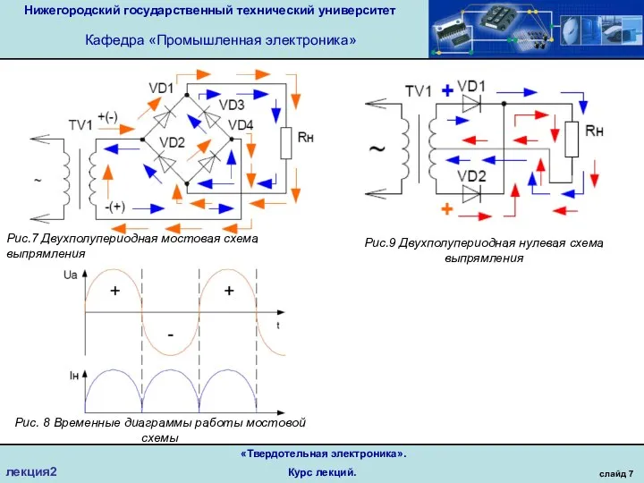 Нижегородский государственный технический университет Кафедра «Промышленная электроника» слайд 7 «Твердотельная электроника». Курс