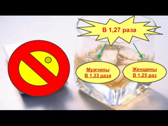 В 1,27 раза Мужчины В 1,33 раза Женщины В 1,25 раз