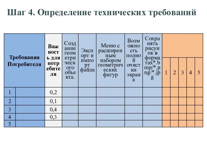 Шаг 4. Определение технических требований