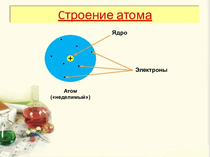 Cтроение атома Атом («неделимый») Ядро . . . . . . . Электроны