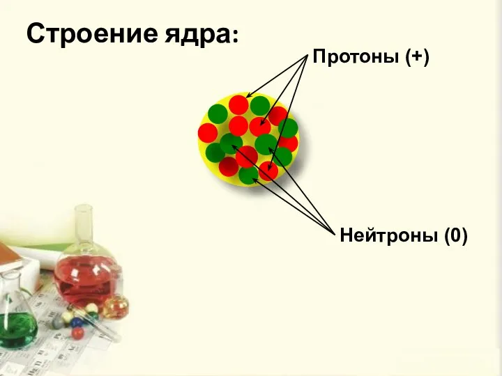 Строение ядра: Протоны (+) Нейтроны (0)