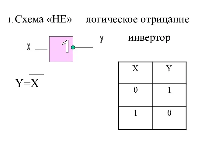 1. Схема «НЕ» логическое отрицание х у Y=X инвертор 1