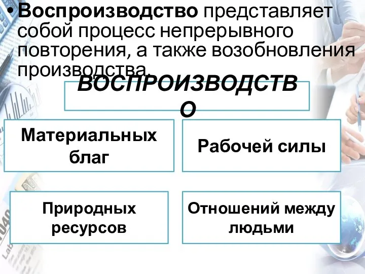 Воспроизводство представляет собой процесс непрерывного повторения, а также возобновления производства. ВОСПРОИЗВОДСТВО Материальных