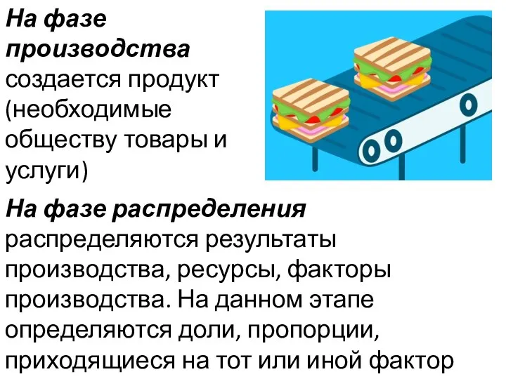 На фазе производства создается продукт (необходимые обществу товары и услуги) На фазе