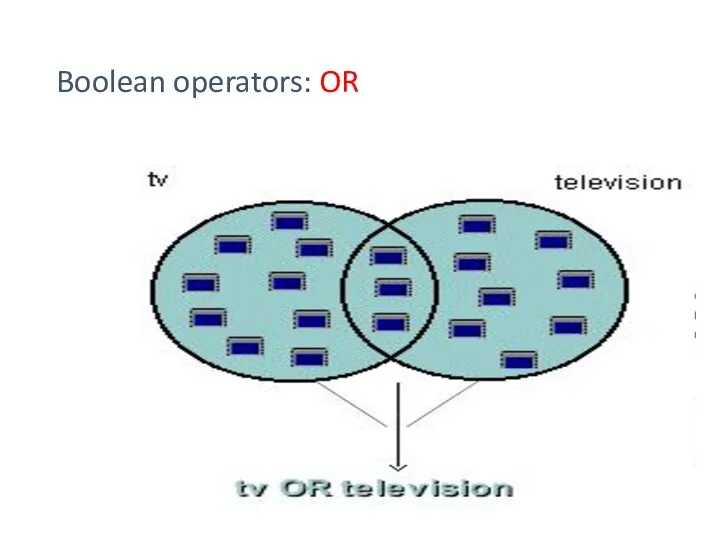 Boolean operators: OR