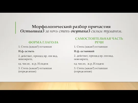 Морфологический разбор причастия Остывшая3 за ночь степь окутана3 сизым туманом. ФОРМА ГЛАГОЛА