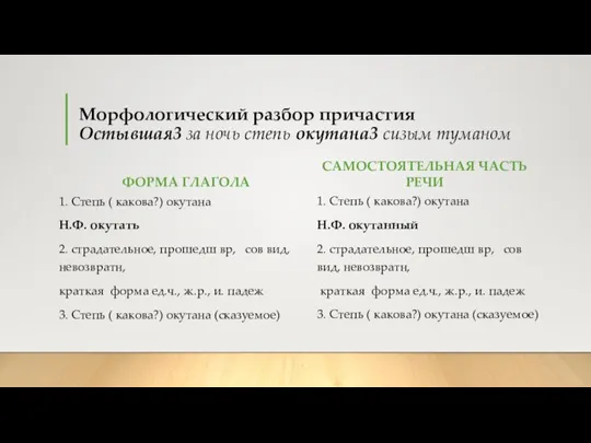 Морфологический разбор причастия Остывшая3 за ночь степь окутана3 сизым туманом ФОРМА ГЛАГОЛА