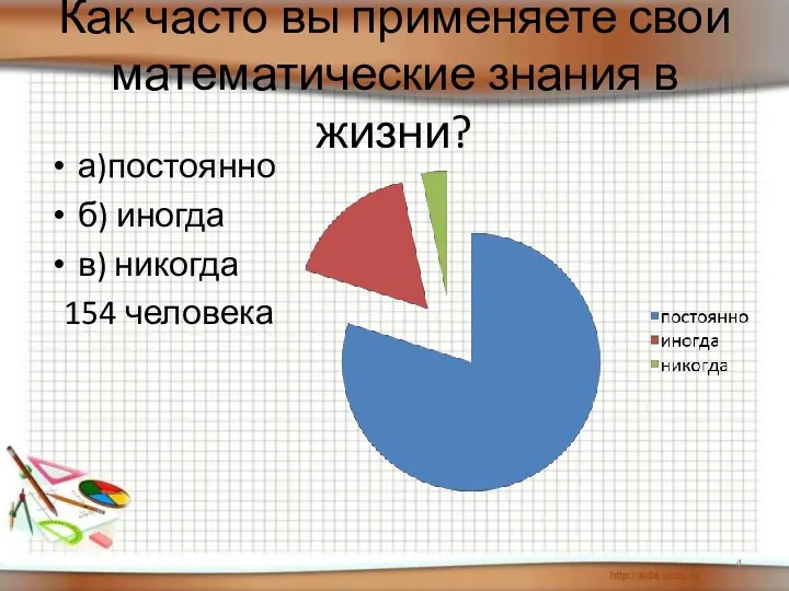 Как часто вы применяете свои математические знания в жизни? а)постоянно б) иногда в) никогда 154 человека