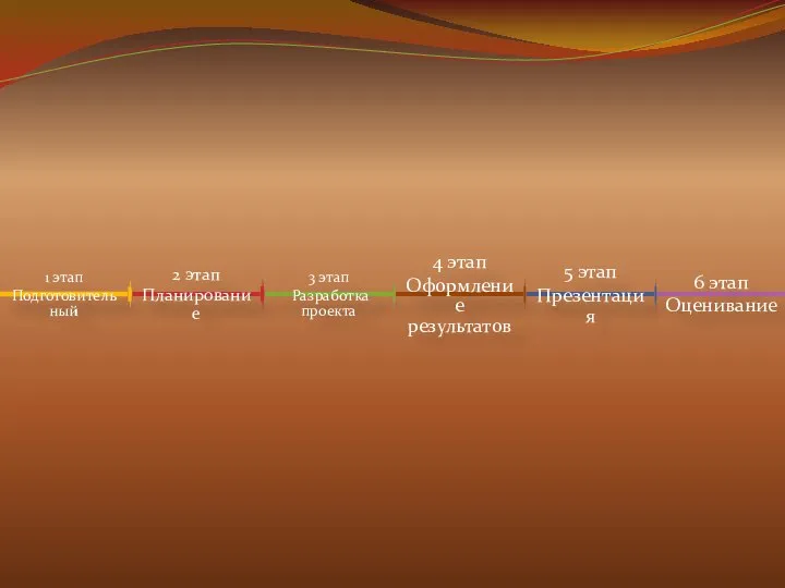 1 этап Подготовительный 2 этап Планирование 3 этап Разработка проекта 4 этап