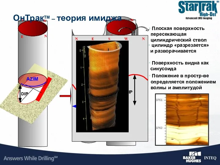 Плоская поверхность пересекающая цилиндрический ствол цилиндр «разрезается» и разворачивается Поверхность видна как