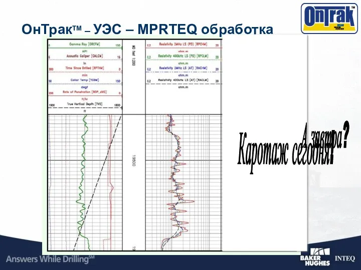 А завтра? Каротаж сегодня! ОнТракTM – УЭС – MPRTEQ обработка