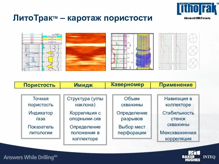 Имидж Применение Каверномер Пористость Точная пористость Индикатор газа Показатель литологии Структура (углы