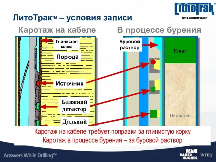 Каротаж на кабеле В процессе бурения ЛитоТракTM – условия записи Каротаж на