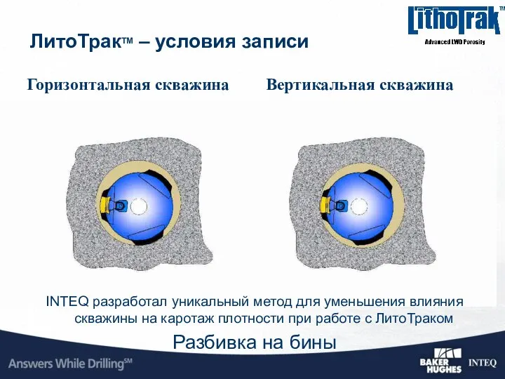 Вертикальная скважина Горизонтальная скважина INTEQ разработал уникальный метод для уменьшения влияния скважины