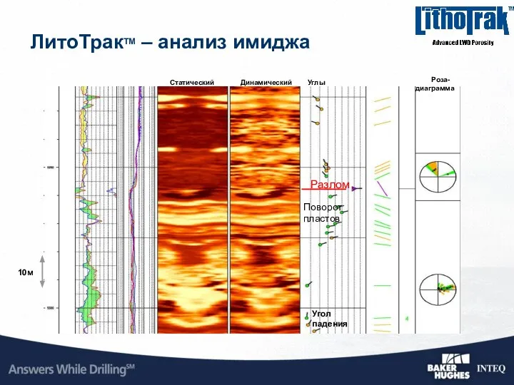 10м ЛитоТракTM – анализ имиджа