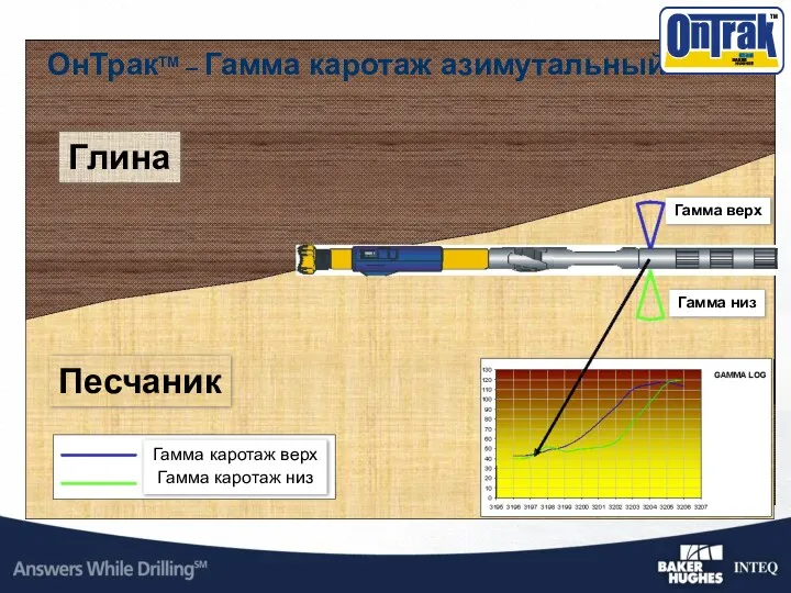 ОнТракTM – Гамма каротаж азимутальный